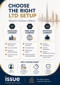 register LTD company