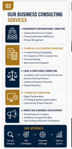 Business Consulting Services in Dubai | Expert Advisory by Issue 2 Business consulting services in Dubai
