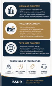 Company formation