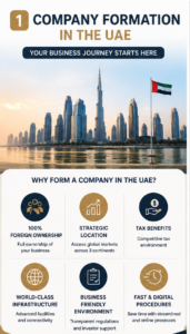 Company formation