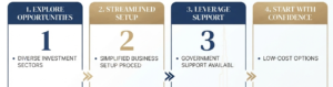 Best Best Small Business Ideas in UAE: Profitable & Low-Cost Business Opportunities for 2026 in UAE: Profitable & Low-Cost Business Opportunities for 2026 3 Best Best Small Business Ideas in UAE: Profitable & Low-Cost Business Opportunities for 2026 in UAE: Profitable & Low-Cost Business Opportunities for 2026
