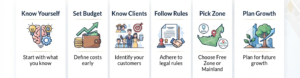 business ideas UAE