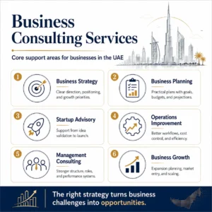 What Does a Business Consultant Near Me Do?