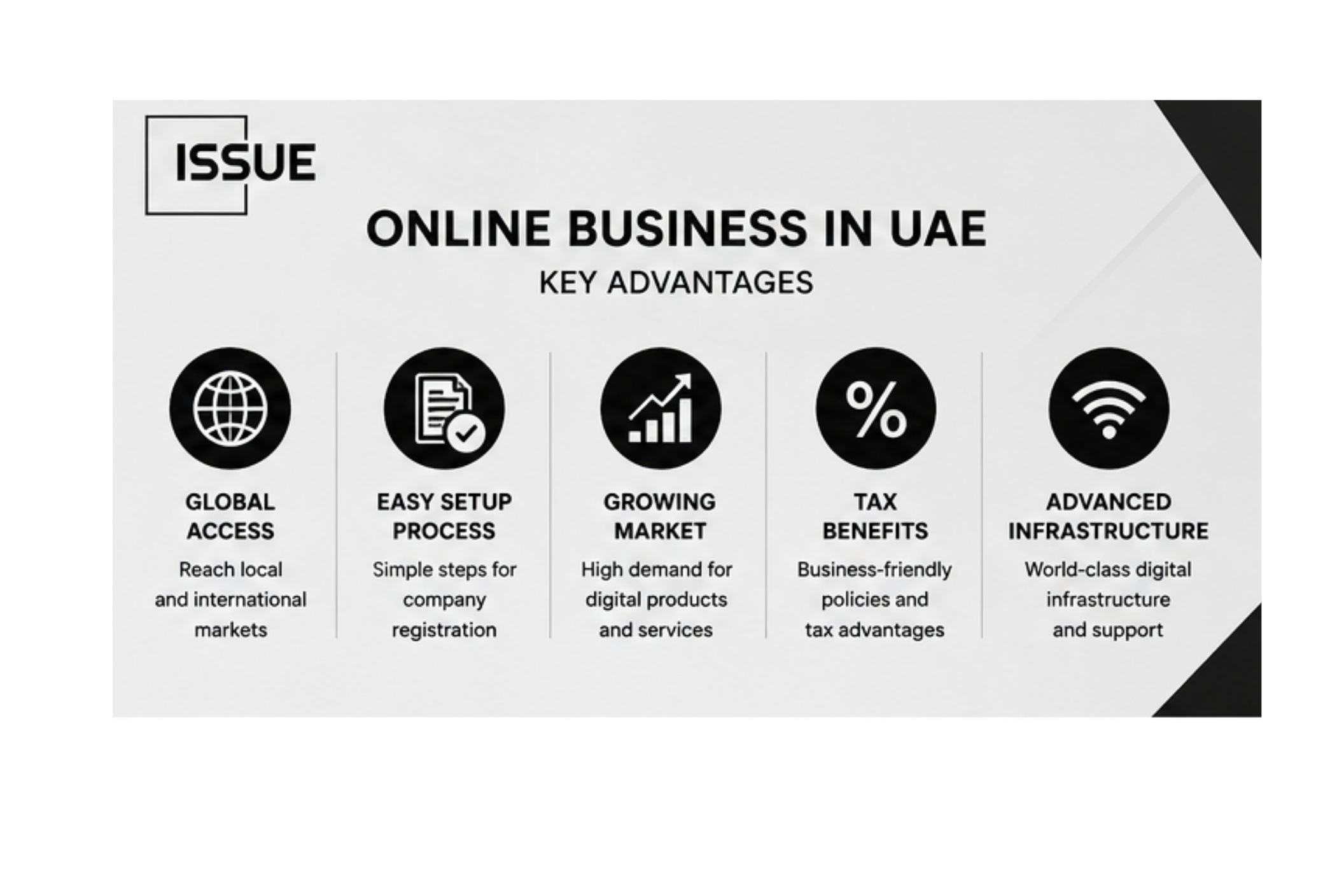 Online Business Ideas in UAE: The Complete Guide to Launching a Successful Digital Business